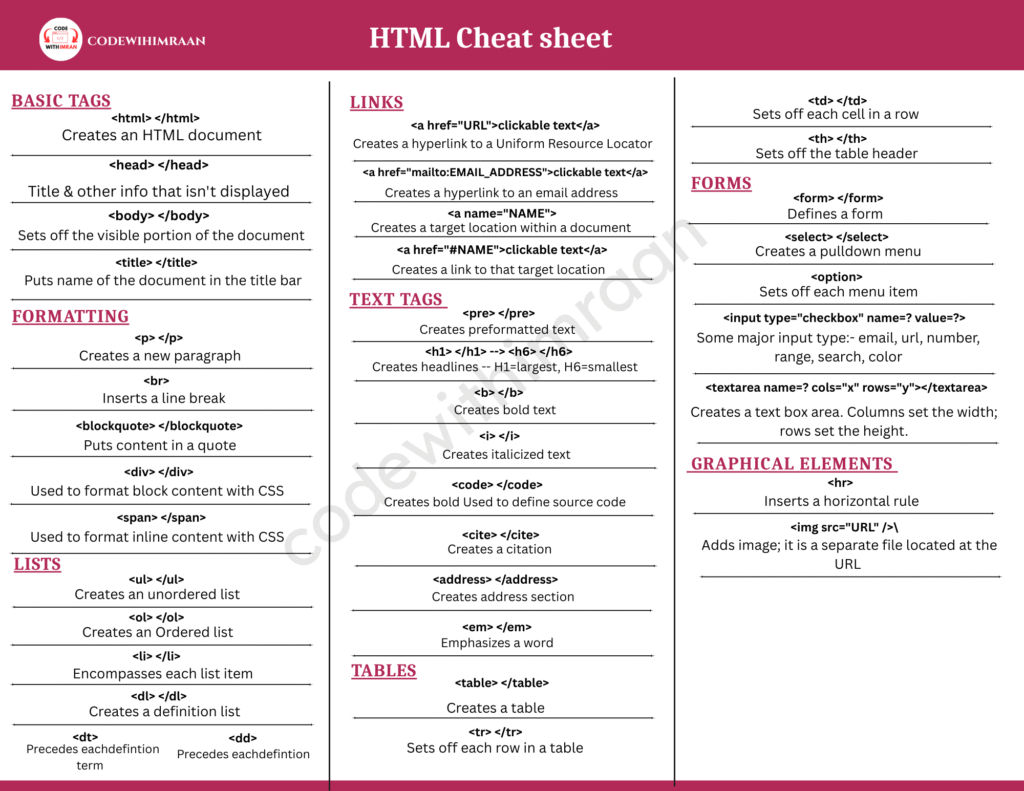 HTML cheat sheet - codewithimraan