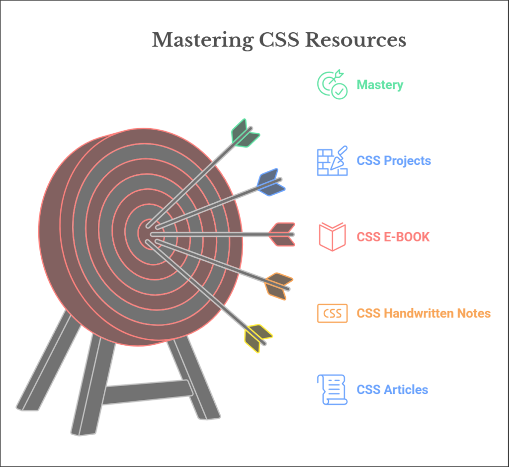 Best CSS resources Best CSS resources