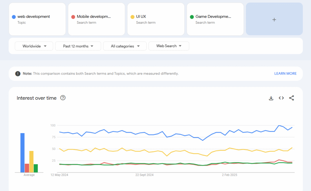 web development , app development comparison