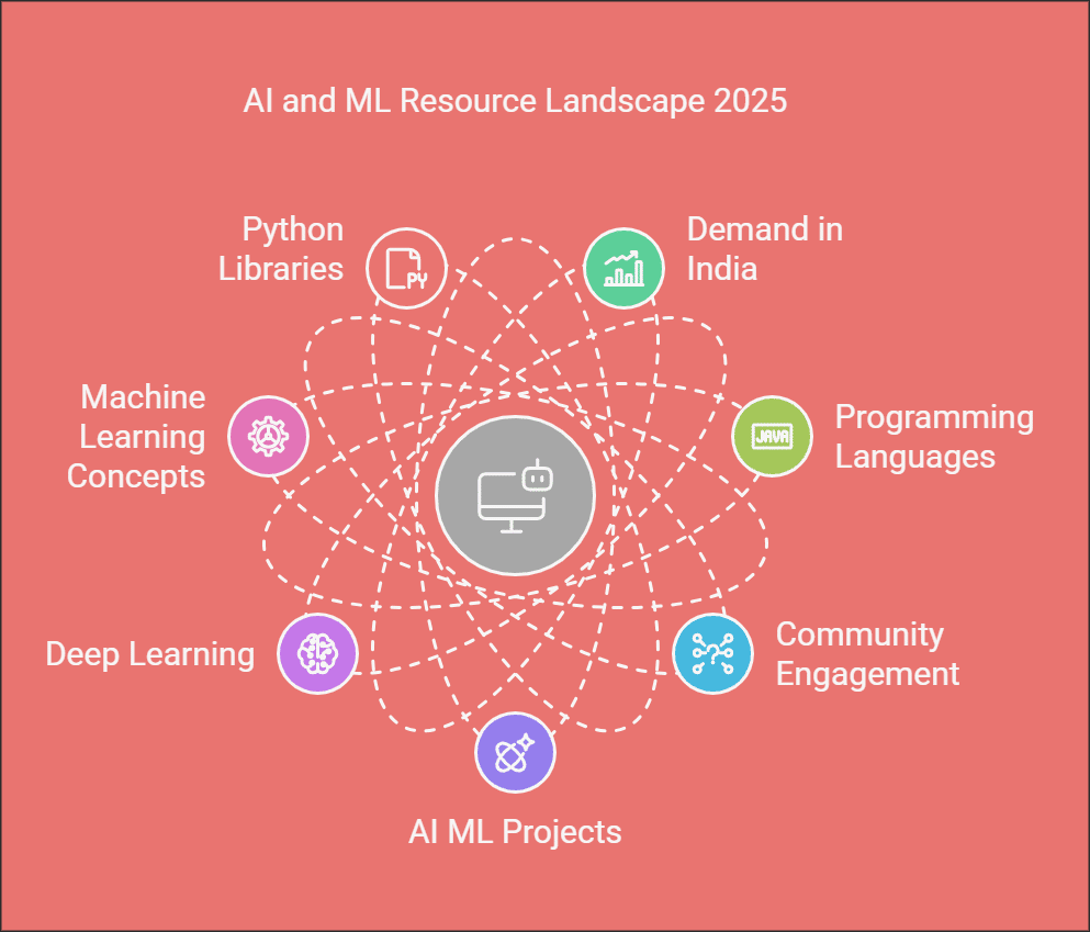 AI ML Free Resources