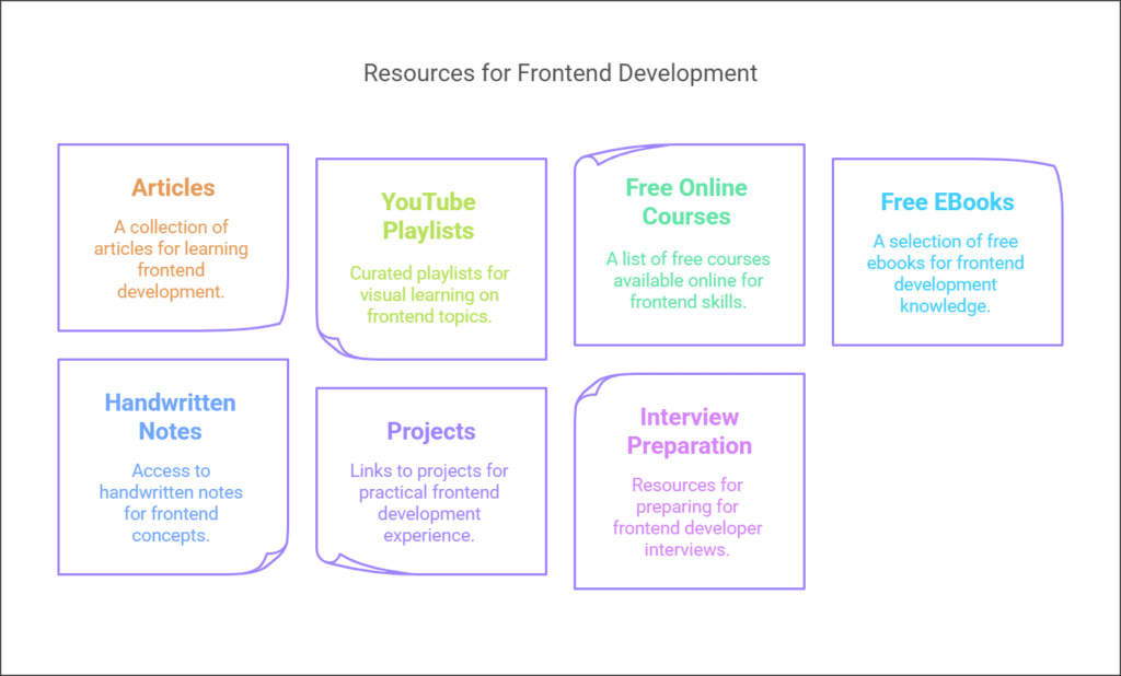 Frontend development resources