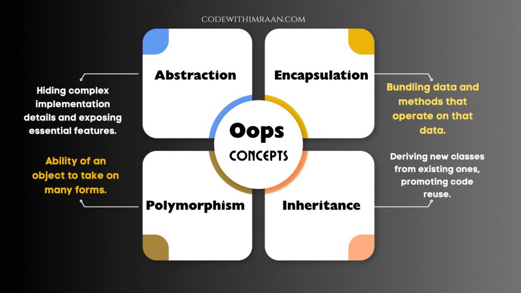 oops concept in java- Java Interview Questions