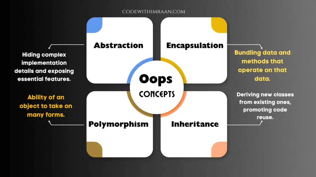 oops concept in java- Java Interview Questions