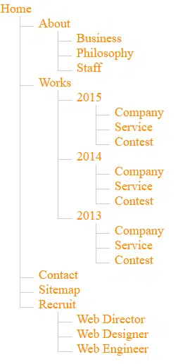 sitemap project