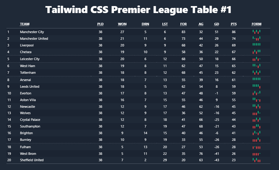 Responsive table ui
