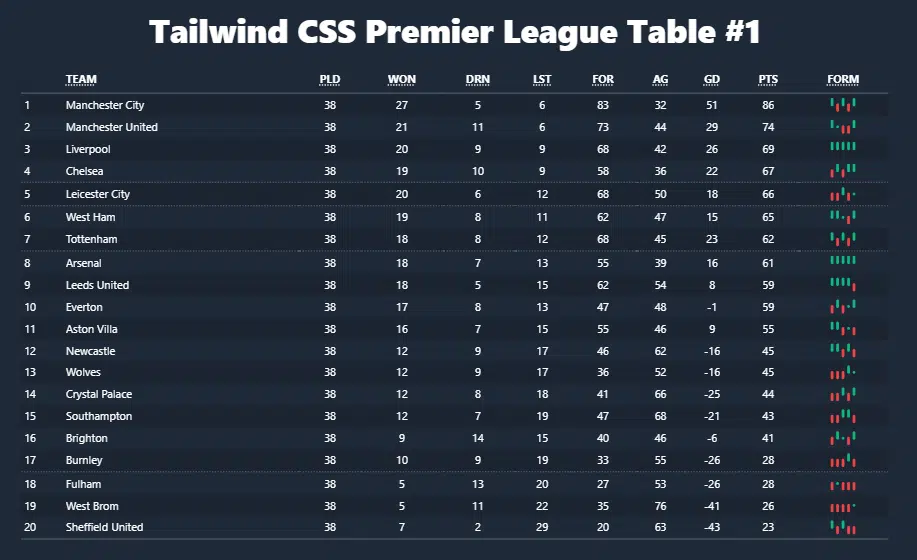 Responsive table ui