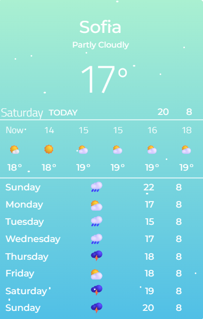 Weather Forecast Cards