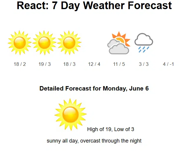 Weather Dashboard 
