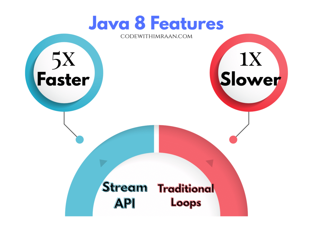 java features - Java Interview Questions